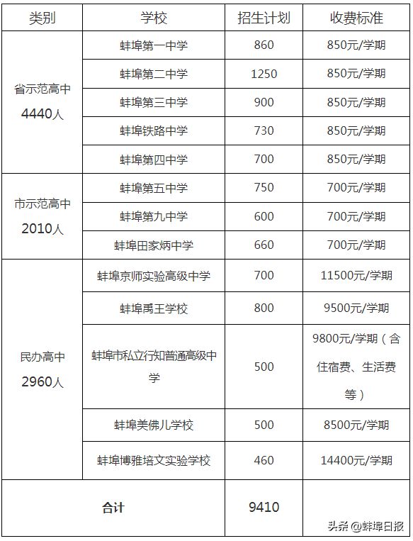 2024澳门今晚必开一肖,可靠执行计划策略_bundle32.758