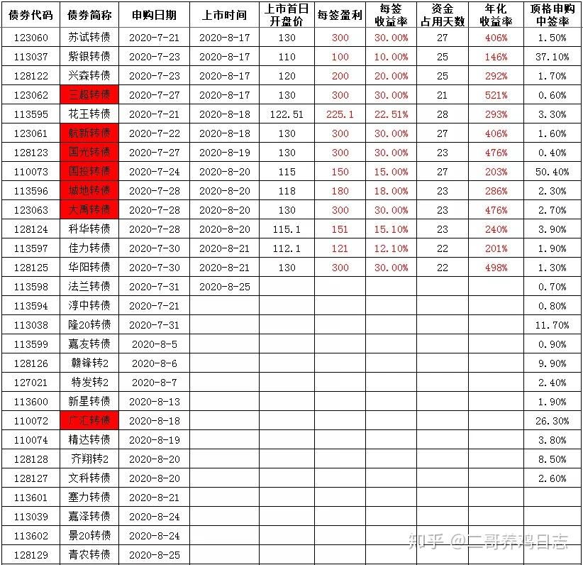 百万综合论坛各转,动态调整策略执行_复刻款42.813