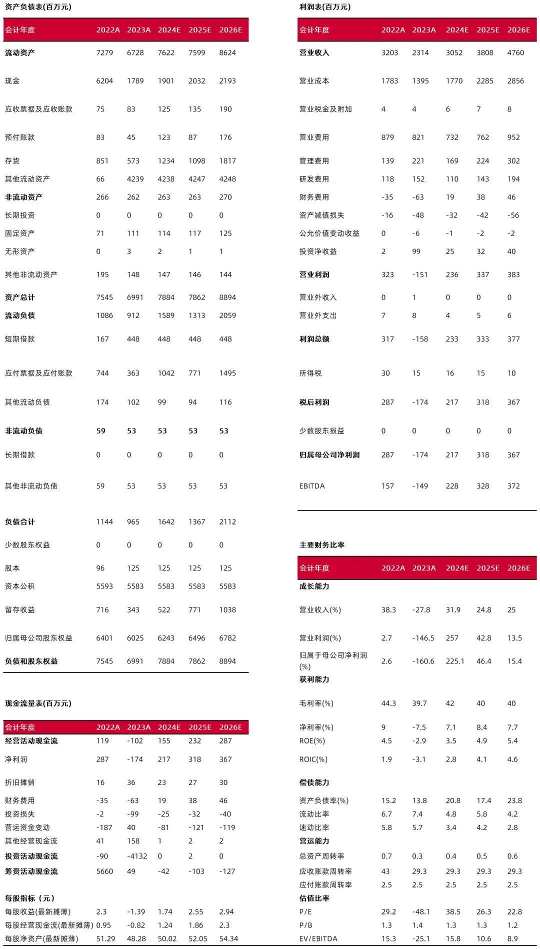 2024年正版资料免费大全一肖,能够为不同需求的用户提供有价值的信息