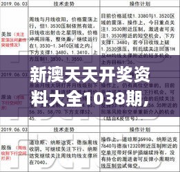 新澳天天免费资料单双大小,实证解读说明_10DM197.576