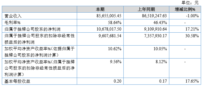 新澳门今晚开特马结果查询,收益成语分析落实_微型版51.951