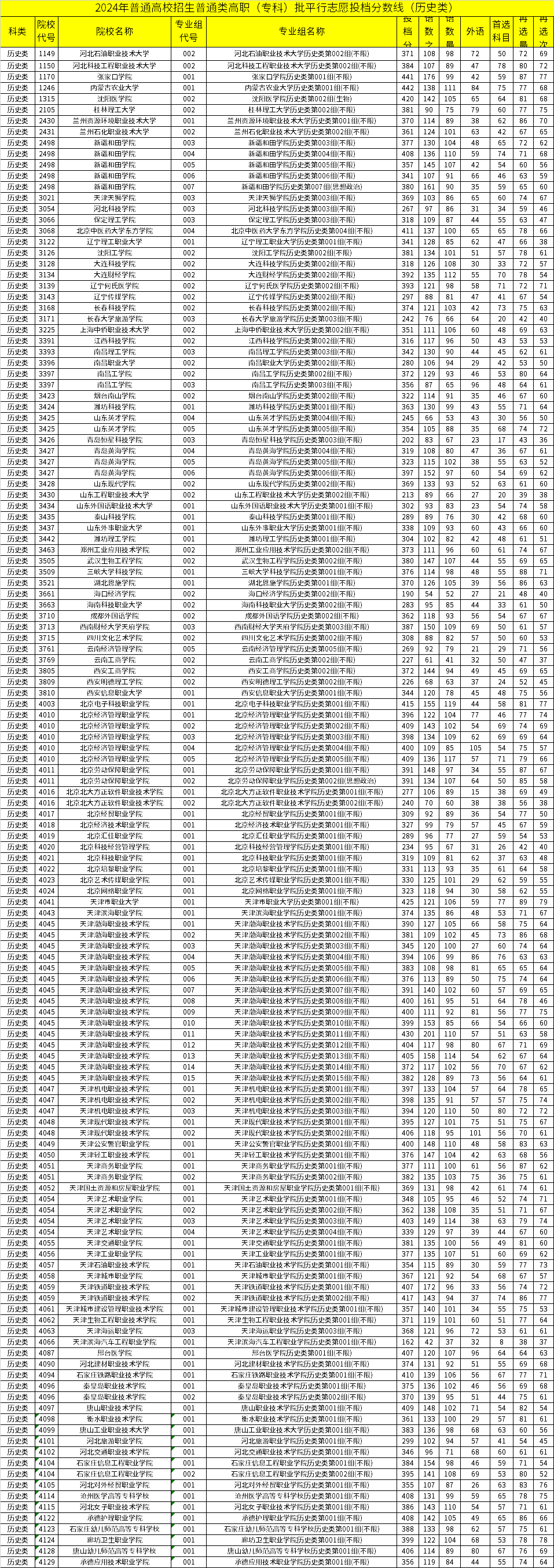 2024澳门精准正版资料大全,全面数据分析方案_V66.397