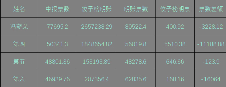 7777788888王中王开奖十记录网一,实地数据验证策略_UHD版41.675