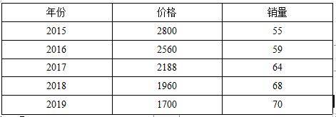 新澳天天开奖资料大全三中三,适用设计策略_P版40.723