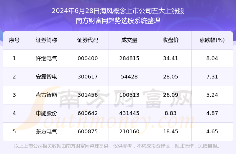 新澳天天开奖资料大全正版安全吗,真实数据解释定义_限量版82.24