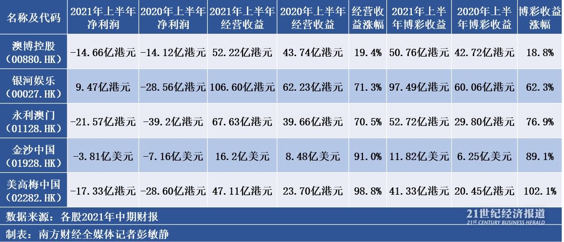 澳门王中王六码新澳门,前沿解析评估_HarmonyOS35.709