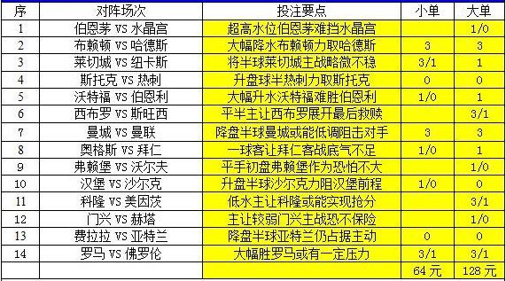 新澳天天彩1052期免费资料大全特色,预测说明解析_6DM37.740