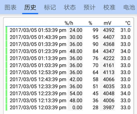 澳门一肖中100%期期准海南特区号,全面设计执行数据_专家版15.310