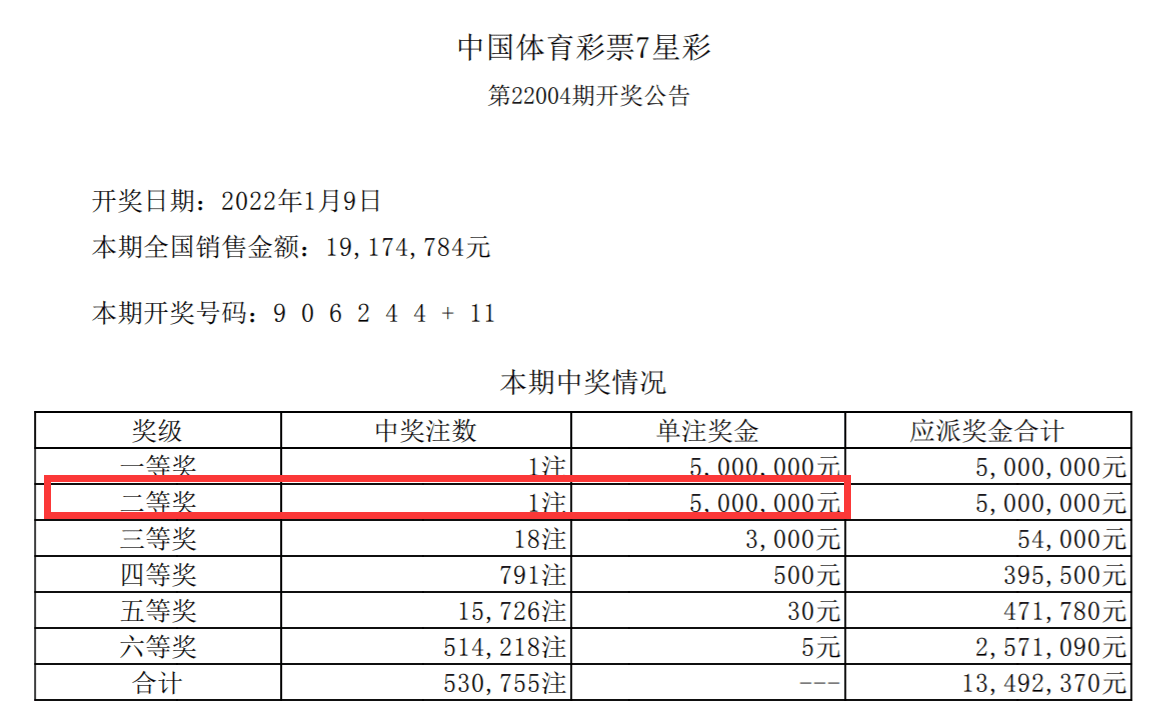 新澳门彩历史开奖记录走势图,实地调研解释定义_PalmOS89.89