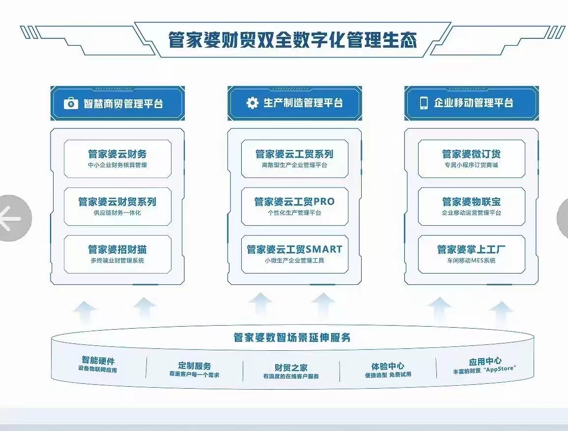 管家婆一肖一码最准资料公开,仿真技术实现_投资版18.275