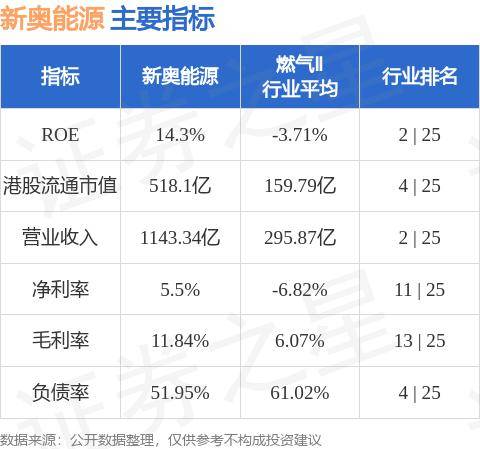 新奥最精准免费大全,精细化说明解析_V63.882