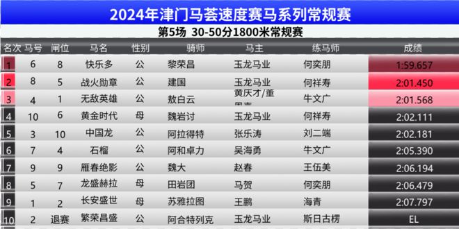 奥门开奖结果+开奖记录2024年资料网站,最新答案解释落实_战略版87.336