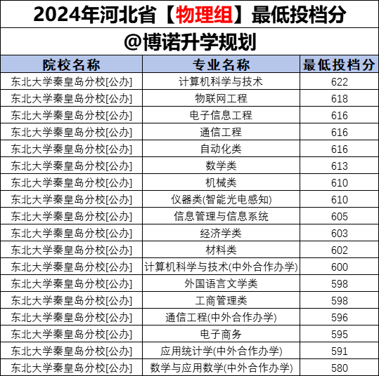 2024年12月7日 第50页