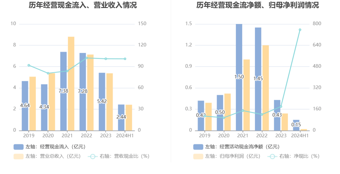 一码一肖100%的资料,现状解读说明_Console58.756