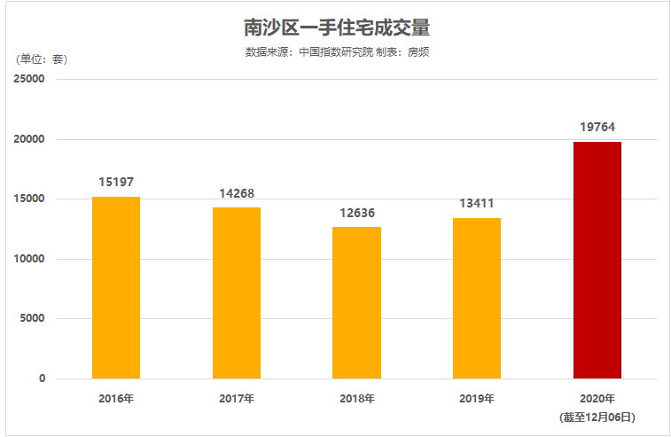 新奥门天天开奖资料大全,实地考察数据设计_Deluxe86.319