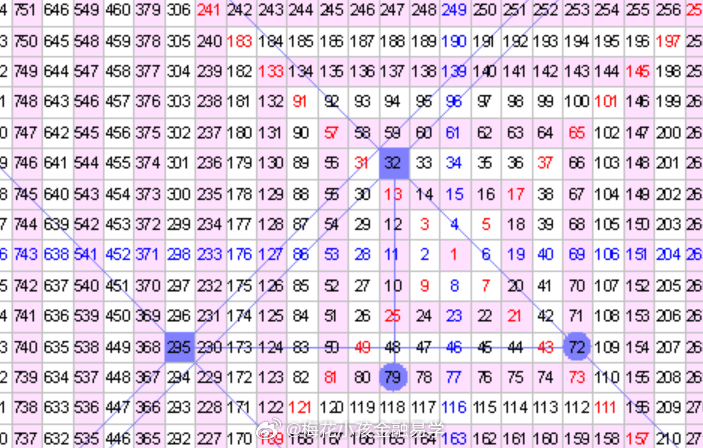 2024今晚新澳门开奖结果,快速设计问题方案_iPhone56.295