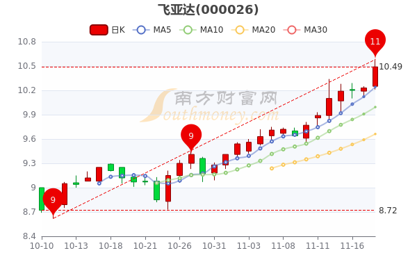 飞亚达股票最新动态全面解析