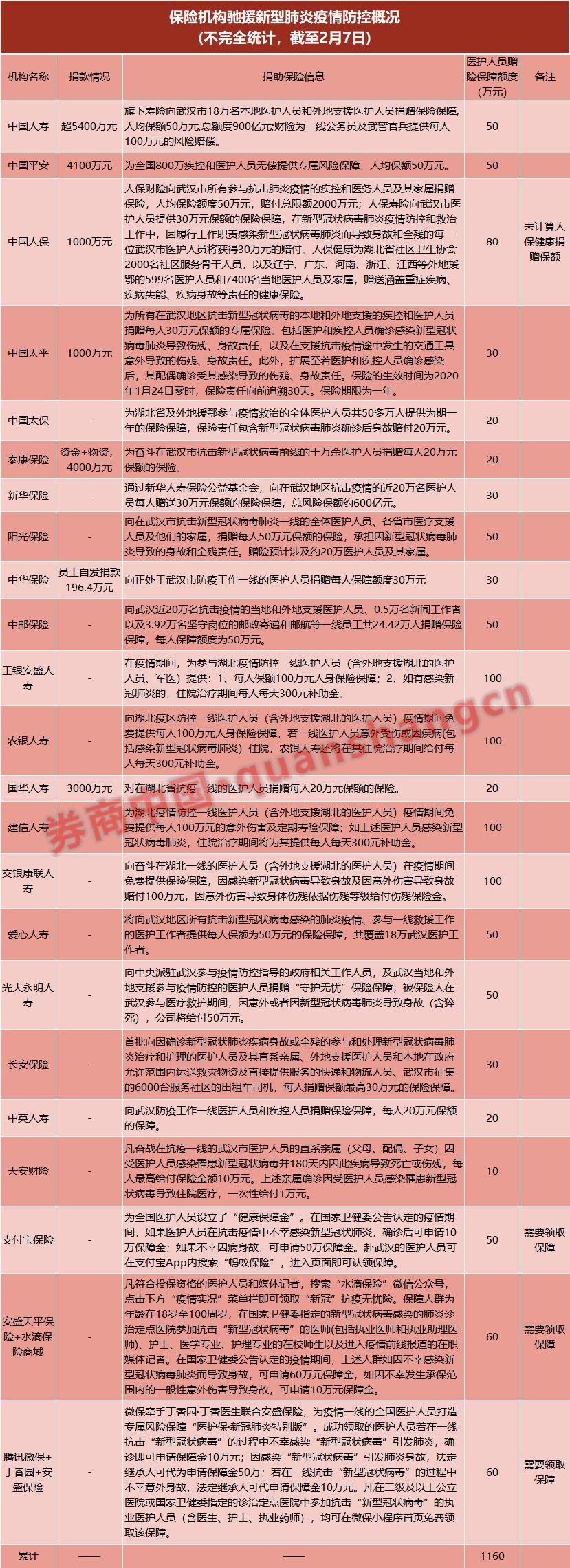 泰康医生最新版本下载，全面健康管理与医疗服务体验