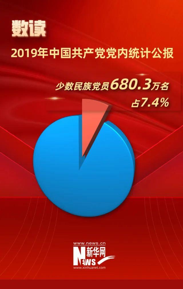 中国共产党员党章最新解读及解析