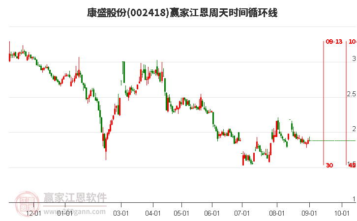 康盛股份股吧最新消息综述