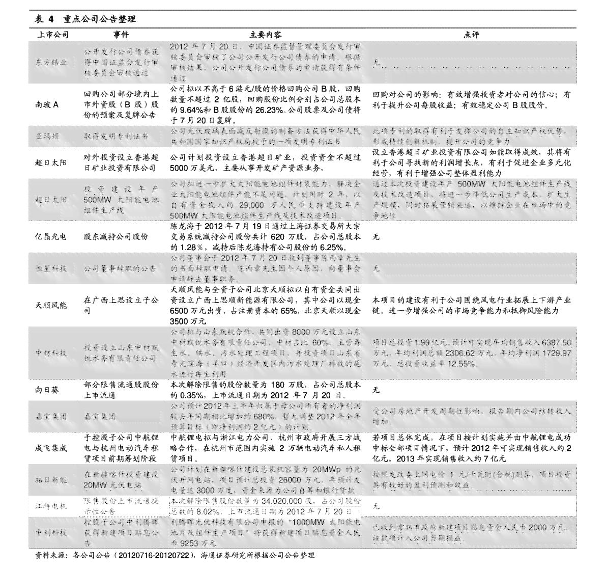 新澳开奖结果记录查询表｜最新答案解释落实