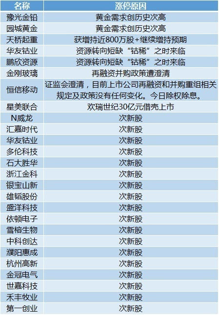 2024年天天开好彩资料,全面解答解释定义_U79.468