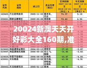 20024新澳天天开好彩大全160期,深度解析数据应用_4K56.426