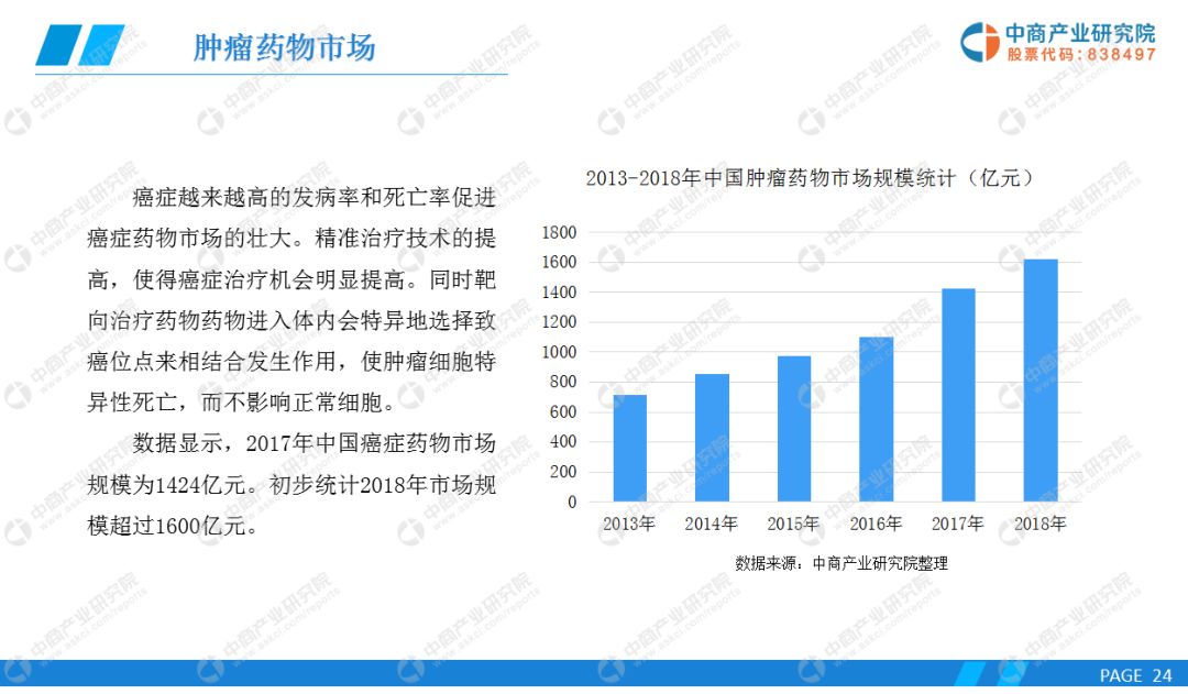 2024新奥精准正版资料,市场趋势方案实施_Advanced79.559