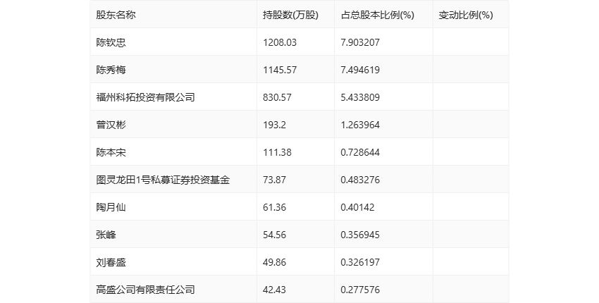 2024澳门天天彩资料大全,创造力策略实施推广_5DM84.496