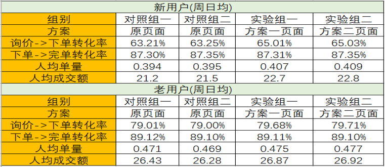 正版澳门天天开好彩大全57期,数据驱动执行方案_潮流版86.163