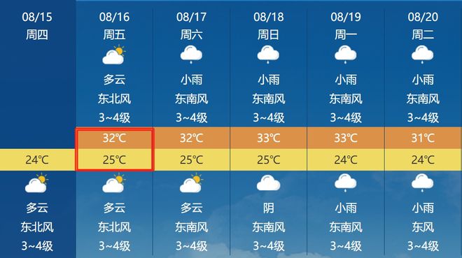 夏道镇最新天气预报概况