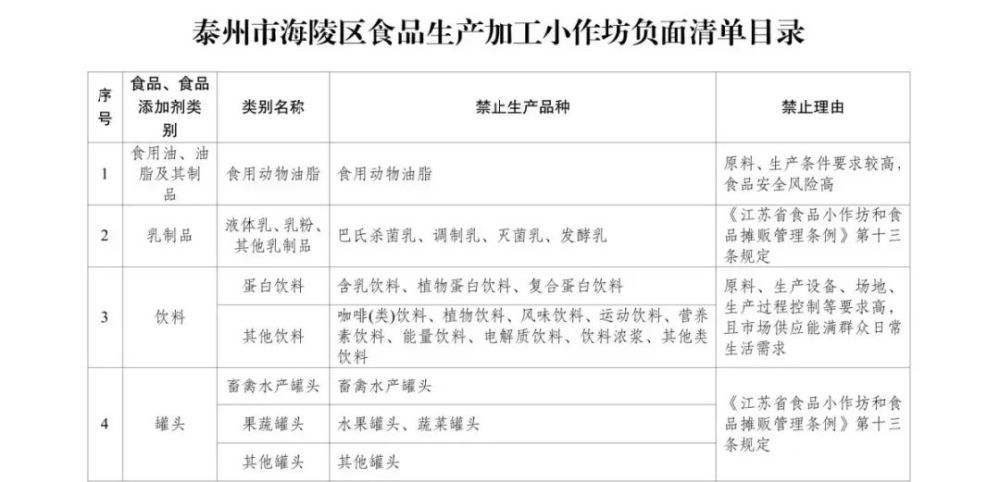 最新小作坊销售范围探索，市场机遇与策略调整指南