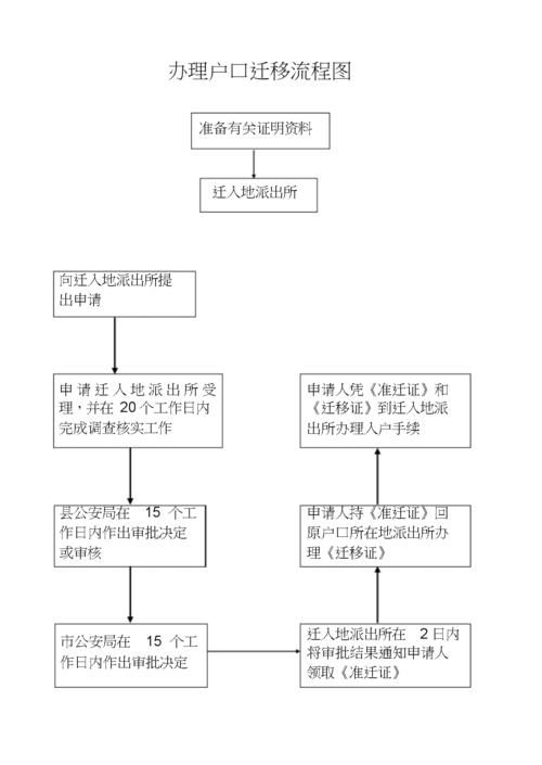 西安户口迁移手续最新详解指南