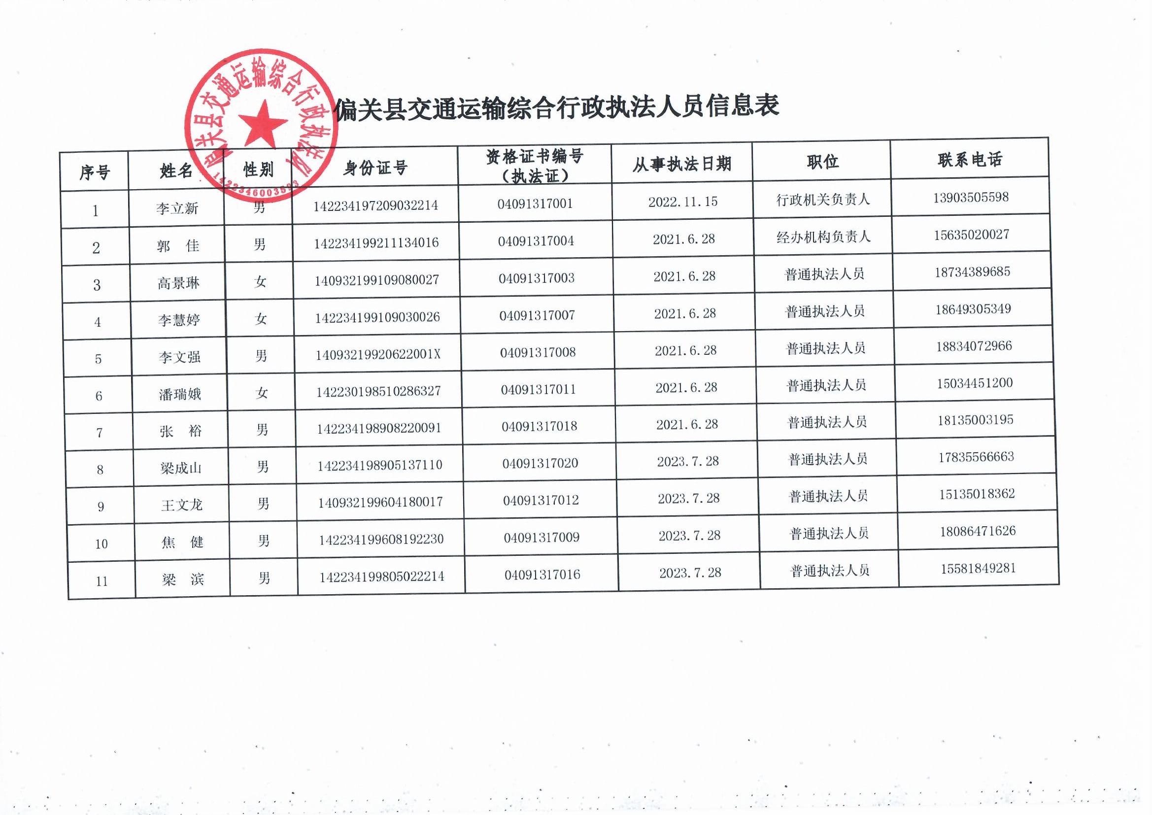 泾阳县公路运输管理事业单位新任领导及其引领的变革与展望