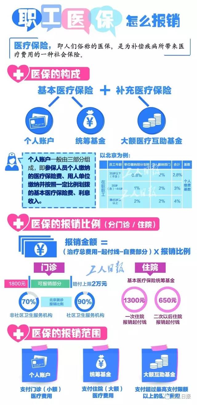 解读最新动态，职工医保政策深度解析与调整（2017年）