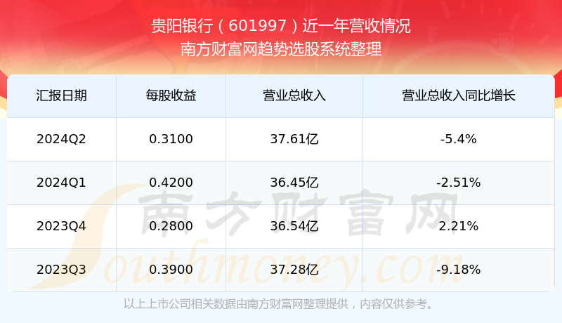 贵阳银行临时额度最新调整解析