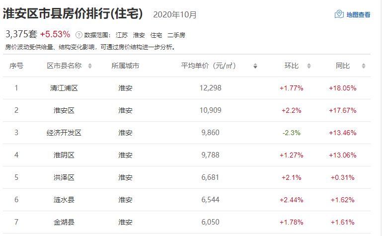 淮安最新房价信息深度解析与概述