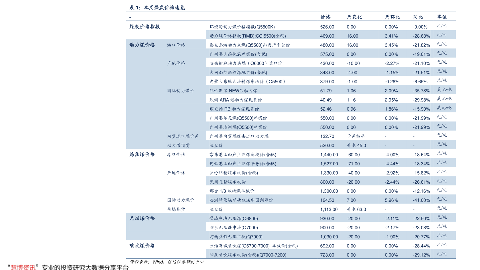 广东锡价格最新行情深度解析与趋势预测