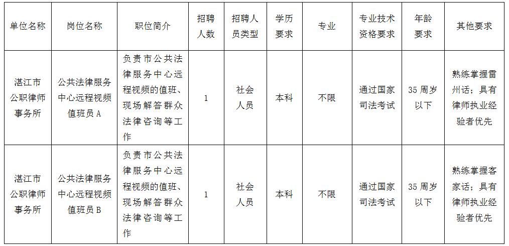 兴宁区司法局最新招聘信息兴宁区司法局最新招聘信息及其重要性