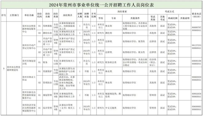 宣威市自然资源和规划局最新招聘信息全面解析