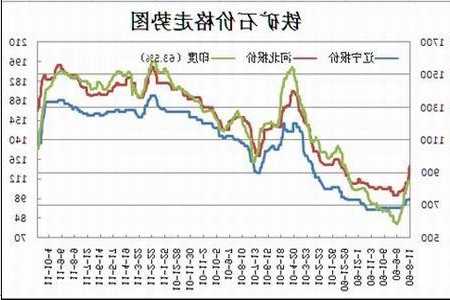 今日铁价格最新行情分析与展望