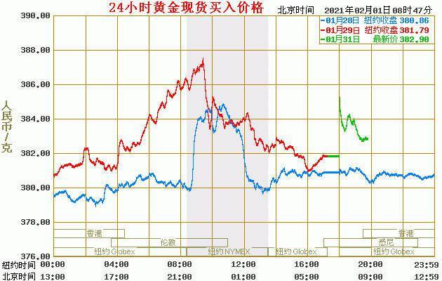 国内现货黄金最新价格波动与投资市场分析